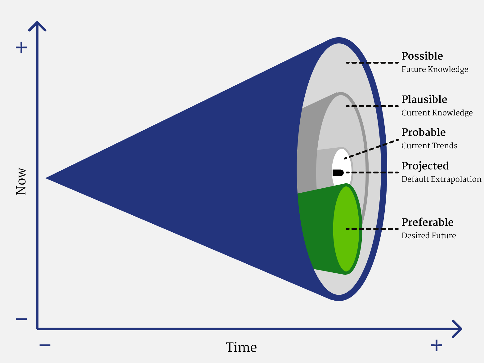 Cone of uncertainty